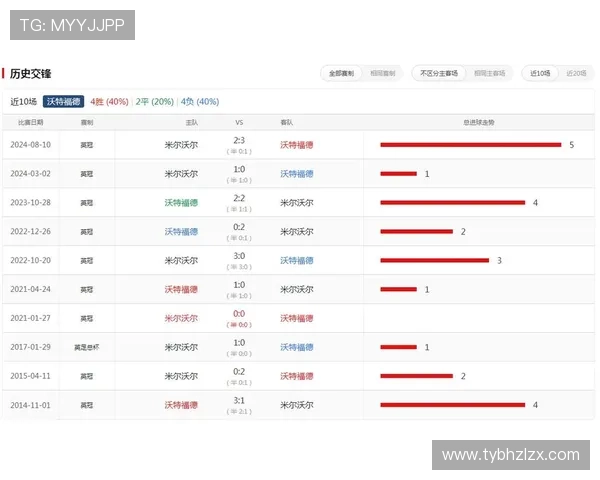 免费看全球精彩足球比赛直播的高清在线平台推荐 免费看全球精彩足球比赛直播的高清在线平台推荐