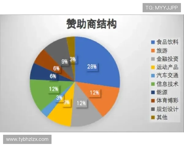 全国各类体育赛事赛程统计分析与趋势预测报告 全国各类体育赛事赛程统计分析与趋势预测报告