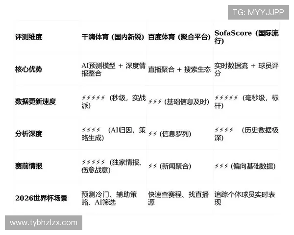 体育数据分析：揭示各类赛事背后的数字趋势与运动员表现解析