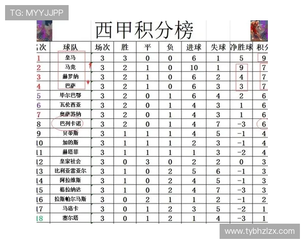 西甲最新战报：皇马巴萨关键对决赛况全面解析